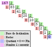 Illustration conversion b10->b2