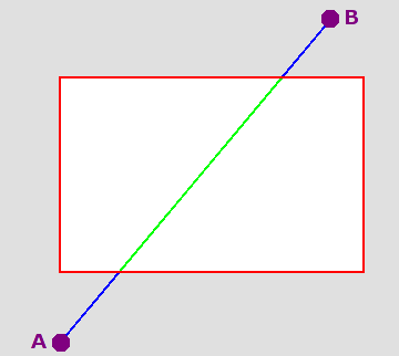 schma de clipping d'une ligne